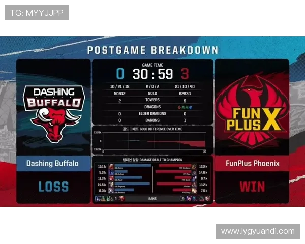 FPX在洲际赛积分榜中以81分稳居第一位置展现强大实力