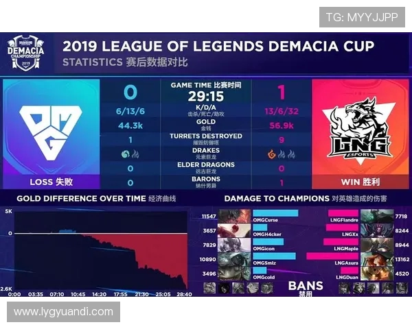 洲际赛最新积分榜LNG战队以85分稳居第一名引发关注 洲际赛最新积分榜LNG战队以85分稳居第一名引发关注