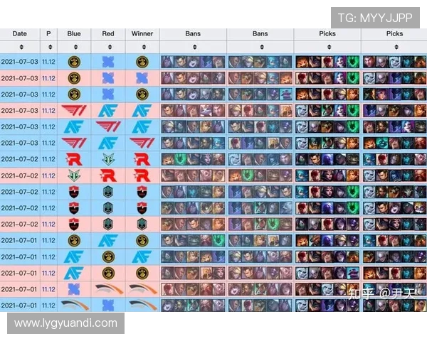 赛后复盘：IG与FPX团队配合分析与战术探讨